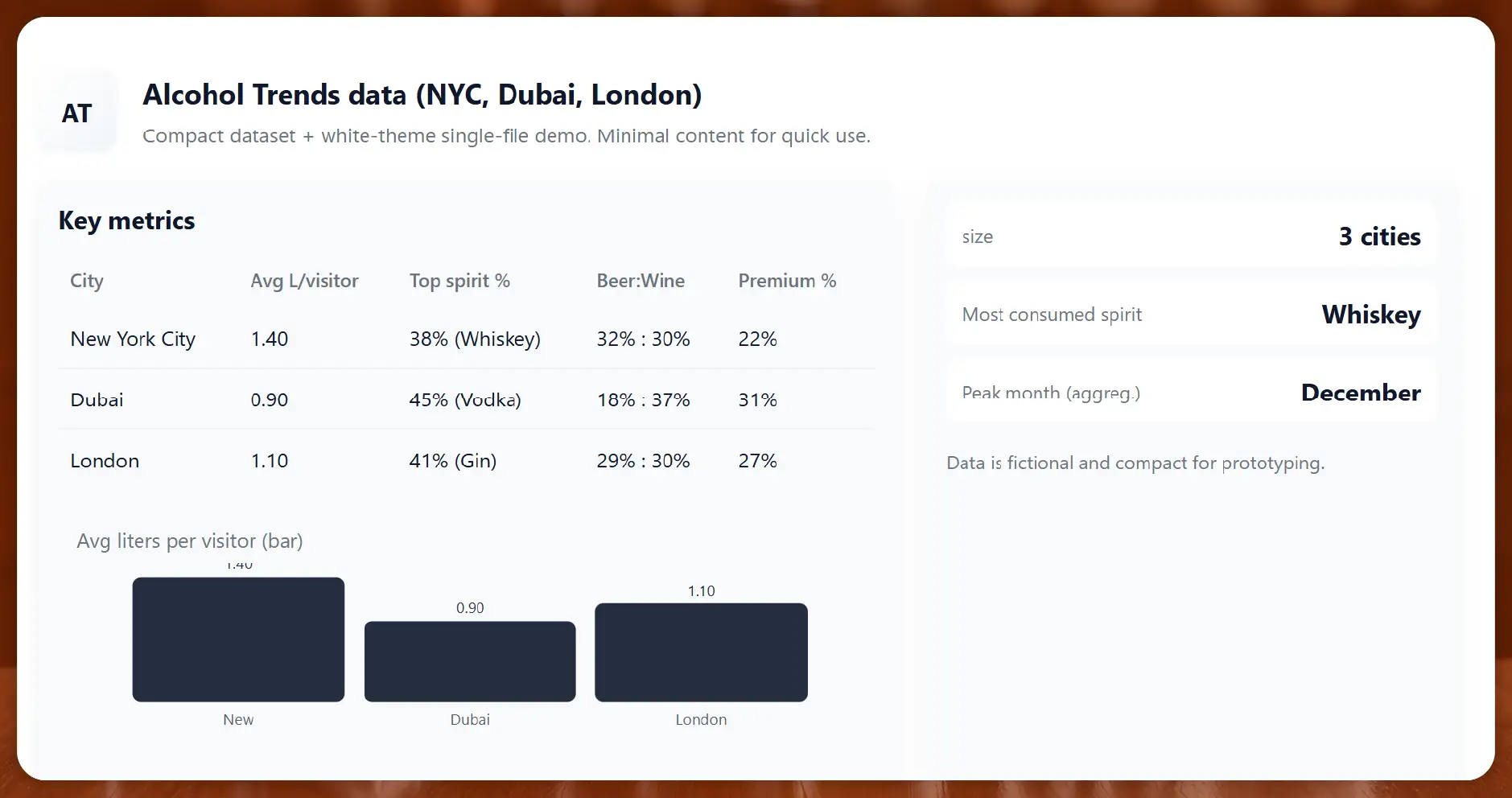 Why Analyze Alcohol Trends Across Global Travel Hubs?